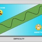 Using Flow Theory to Create Engaging Games
