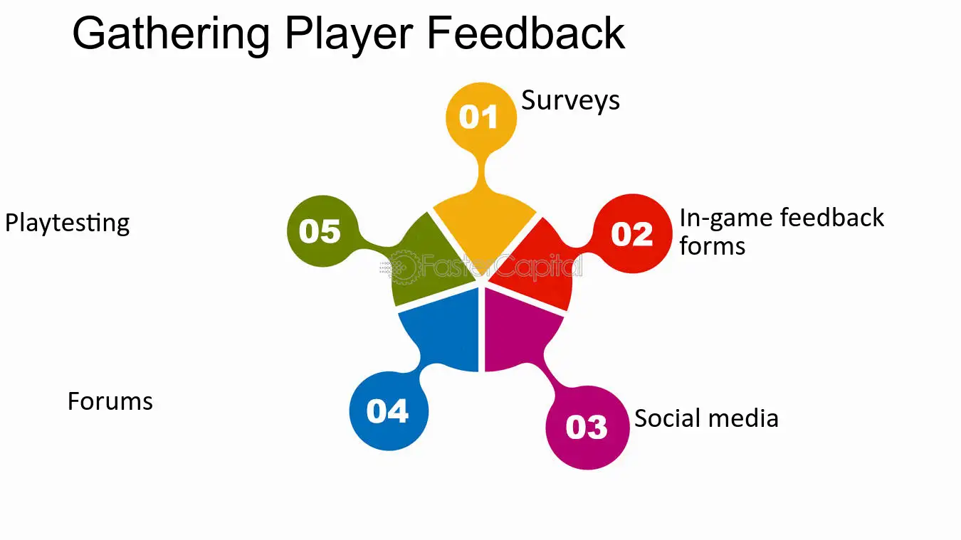 Key Factors to Master in Game Design - Gathering Player Feedback
